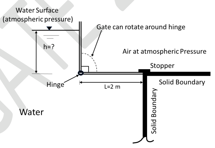 Diagram for GATE 2024 ES question 56