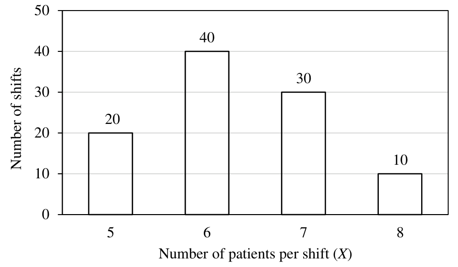 Diagram for GATE 2025 ES question 10