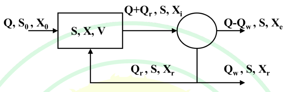 Diagram for GATE 2025 ES question 39