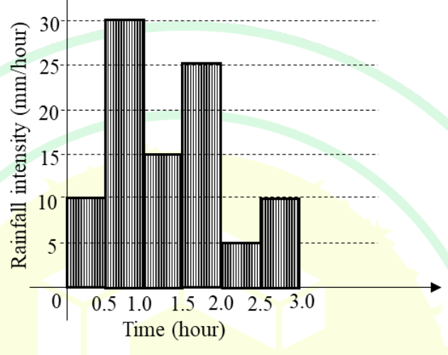Diagram for GATE 2025 ES question 52
