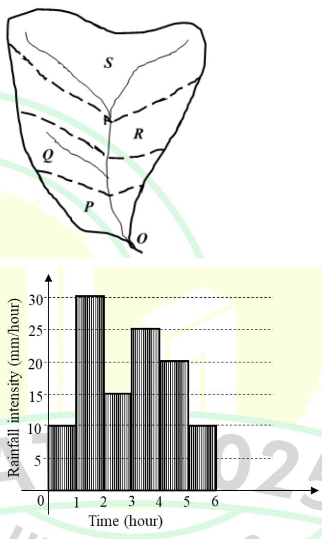 Diagram for GATE 2025 ES question 53