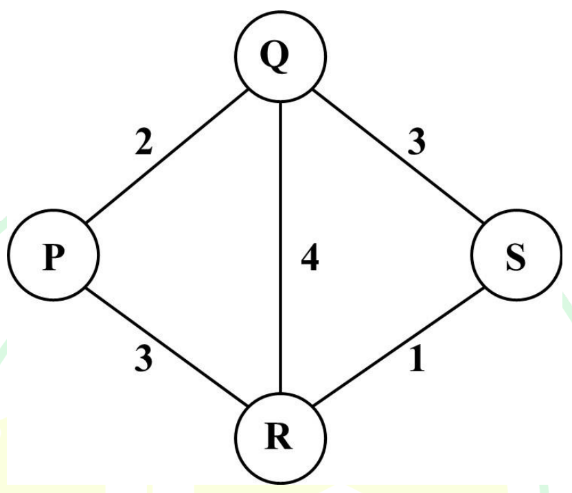 Diagram for GATE 2025 ES question 62