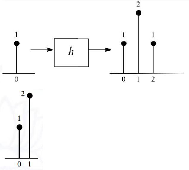 Diagram for GATE 2021 IN question 14
