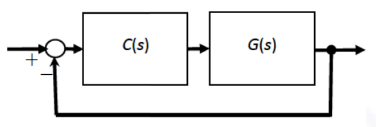 Diagram for GATE 2021 IN question 39