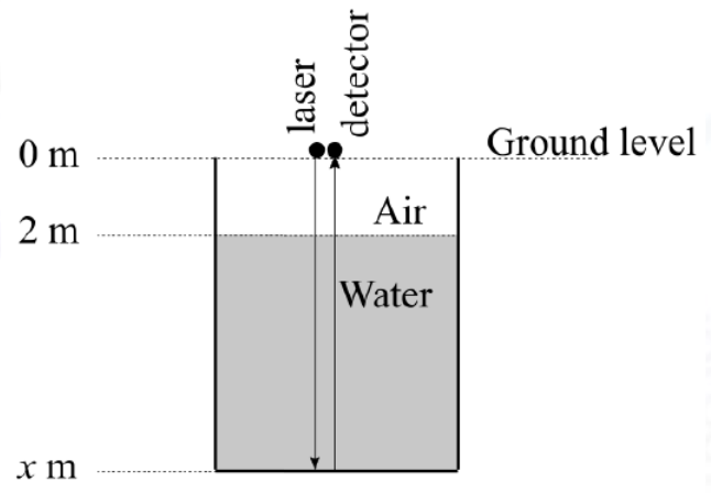 Diagram for GATE 2021 IN question 44