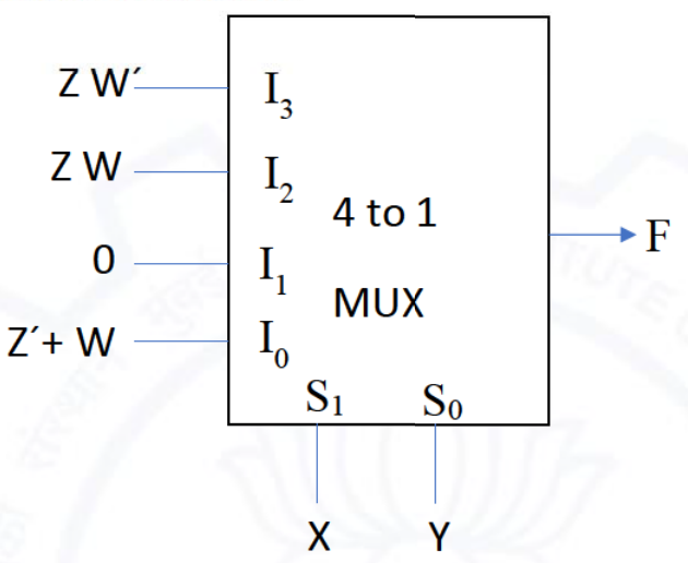 Diagram for GATE 2021 IN question 45