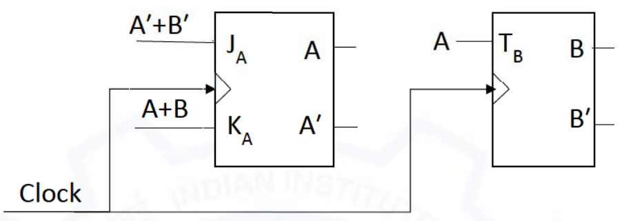 Diagram for GATE 2021 IN question 46