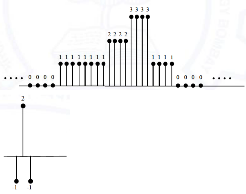 Diagram for GATE 2021 IN question 54