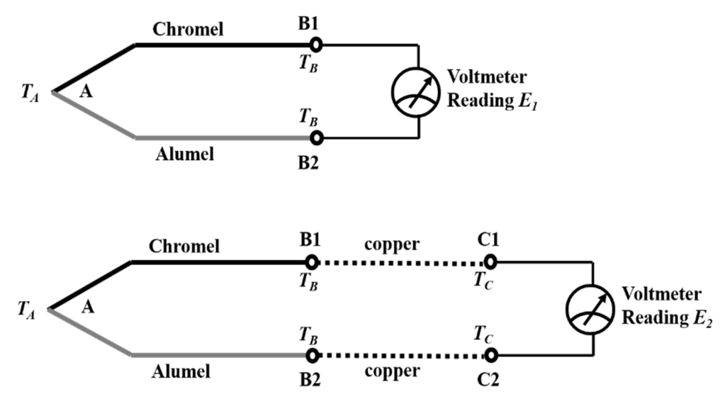 Diagram for GATE 2022 IN question 19