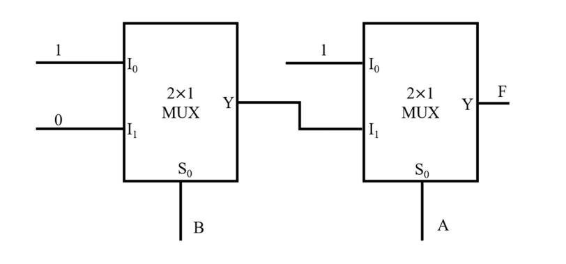 Diagram for GATE 2022 IN question 23