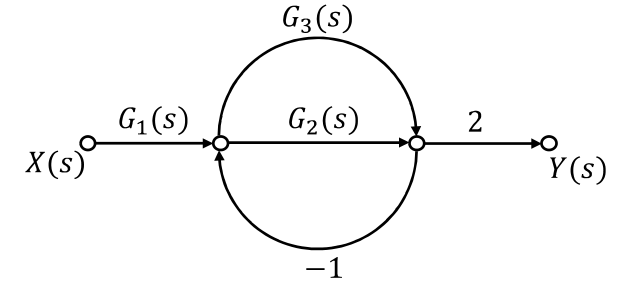 Diagram for GATE 2022 IN question 37