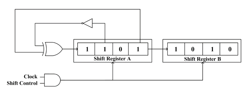 Diagram for GATE 2023 IN question 42