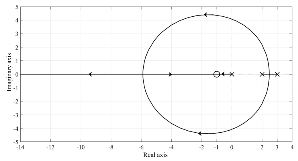 Diagram for GATE 2023 IN question 48
