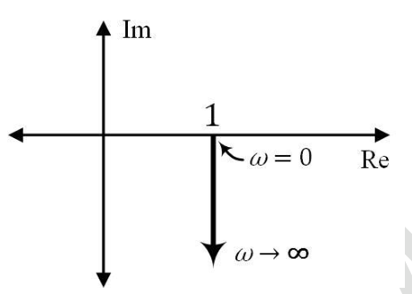Diagram for GATE 2024 IN question 18