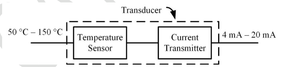 Diagram for GATE 2024 IN question 21
