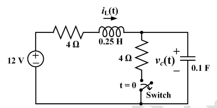 Diagram for GATE 2024 IN question 33