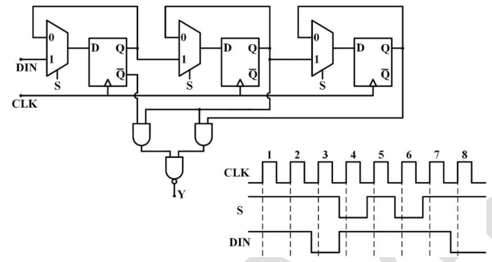 Diagram for GATE 2024 IN question 42