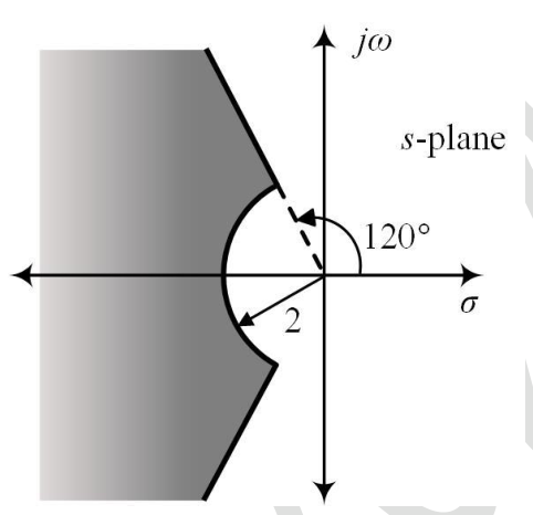 Diagram for GATE 2024 IN question 45