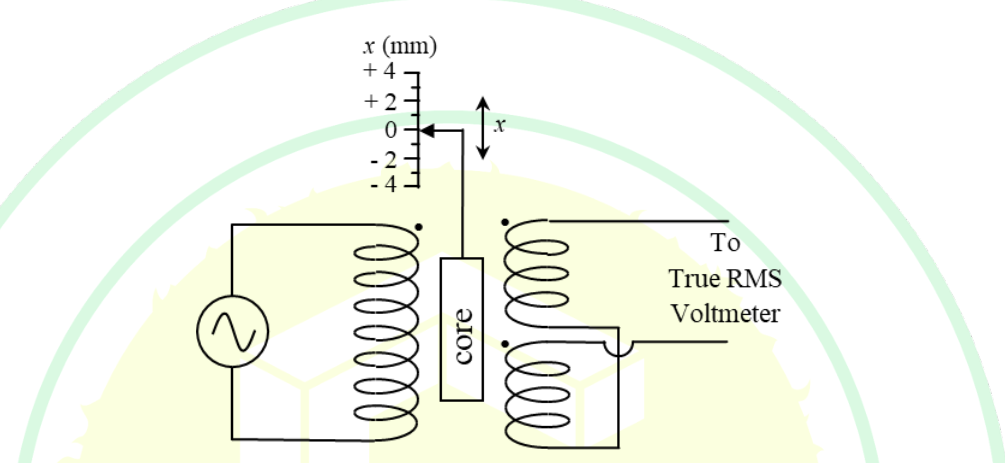 Diagram for GATE 2025 IN question 14