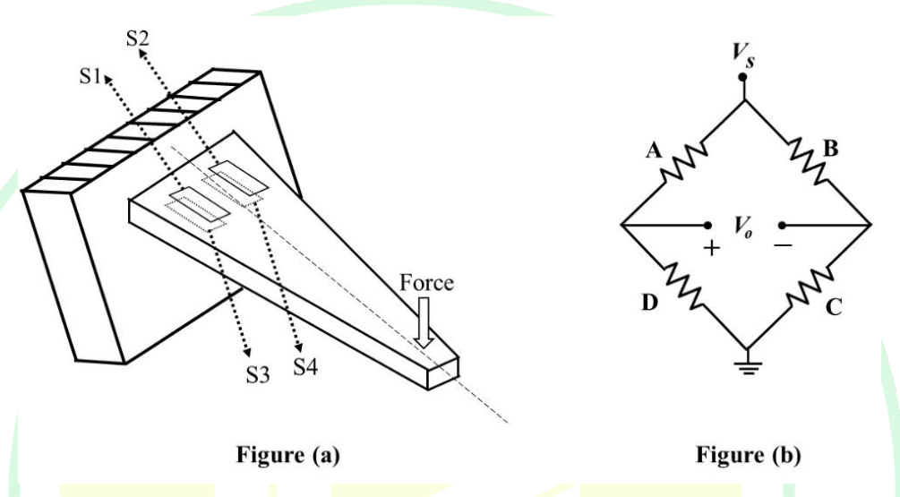 Diagram for GATE 2025 IN question 15