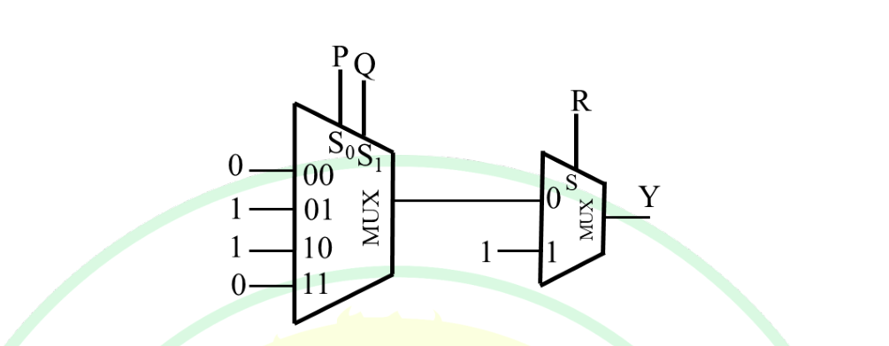 Diagram for GATE 2025 IN question 17