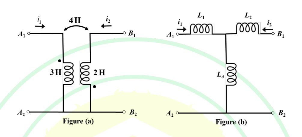 Diagram for GATE 2025 IN question 24