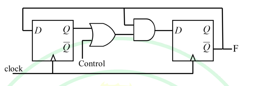 Diagram for GATE 2025 IN question 40