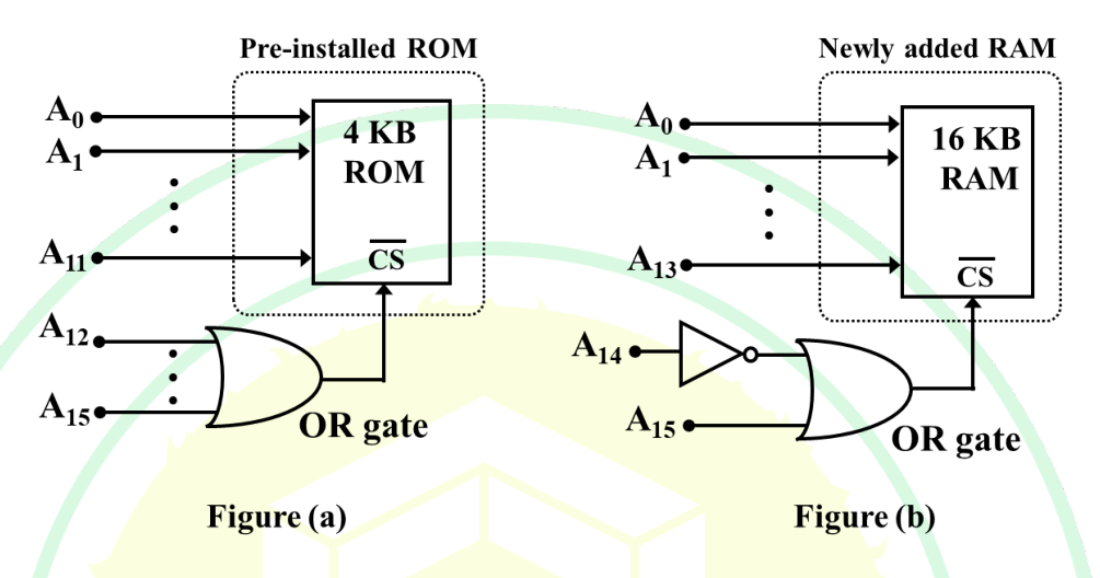 Diagram for GATE 2025 IN question 42