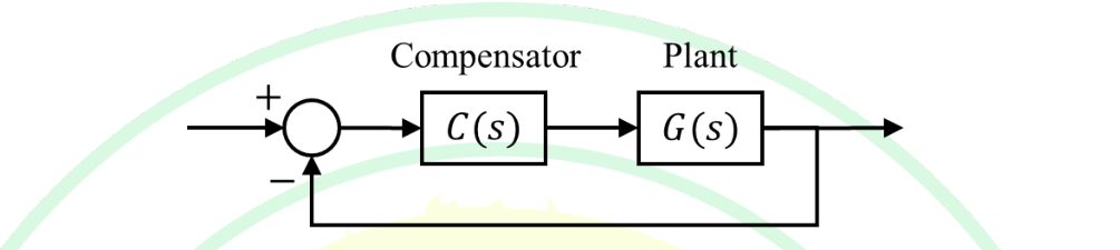Diagram for GATE 2025 IN question 47