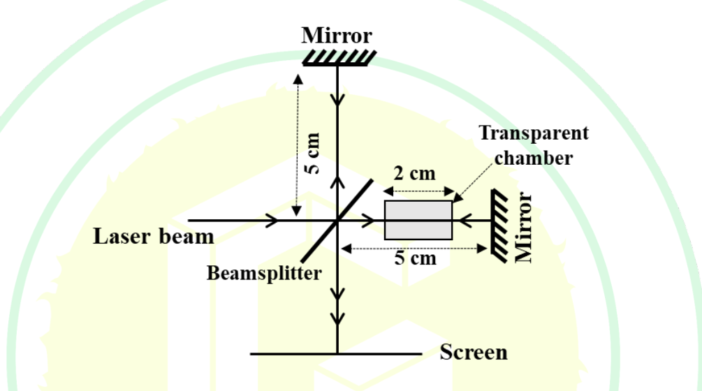 Diagram for GATE 2025 IN question 55