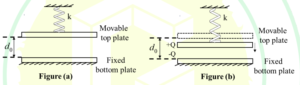 Diagram for GATE 2025 IN question 57