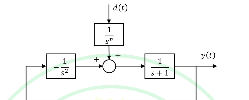 Diagram for GATE 2025 IN question 59
