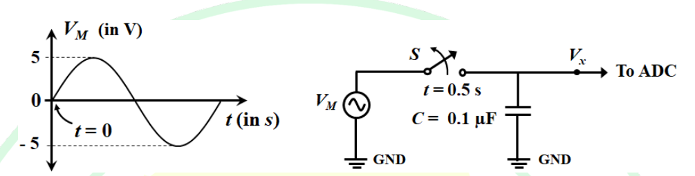 Diagram for GATE 2025 IN question 64