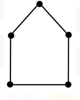Diagram for GATE 2026 IN question 3