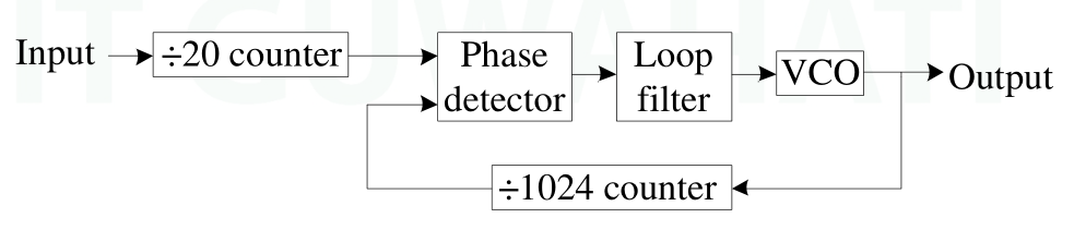 Diagram for GATE 2026 IN question 61