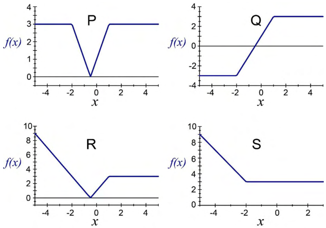 Diagram for GATE 2023 MA question 9