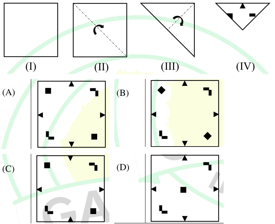 Diagram for GATE 2025 MA question 9