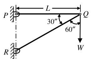 Diagram for GATE 2016 ME (ME1) question 41