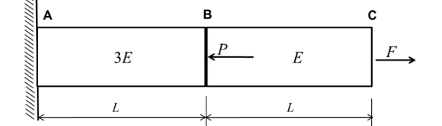 Diagram for GATE 2016 ME (ME1) question 42