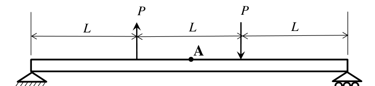 Diagram for GATE 2016 ME (ME1) question 44