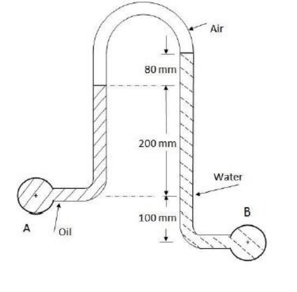 Diagram for GATE 2016 ME (ME1) question 49