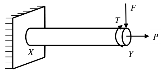 Diagram for GATE 2016 ME (ME2) question 21