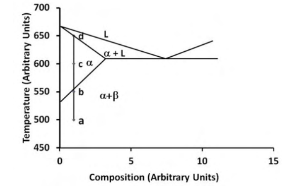 Diagram for GATE 2016 ME (ME2) question 31