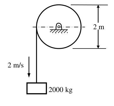 Diagram for GATE 2016 ME (ME2) question 40