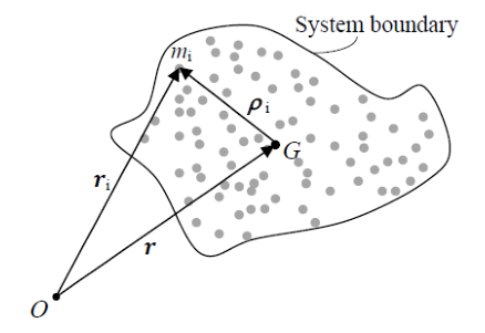 Diagram for GATE 2016 ME (ME2) question 41