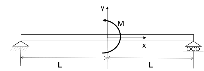 Diagram for GATE 2016 ME (ME2) question 43