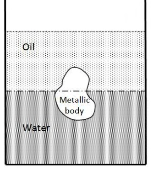Diagram for GATE 2016 ME (ME2) question 49