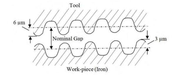 Diagram for GATE 2016 ME (ME2) question 62
