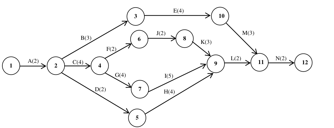 Diagram for GATE 2016 ME (ME2) question 65