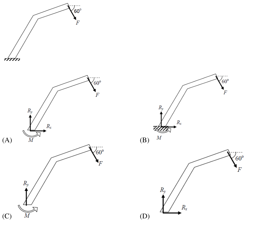Diagram for GATE 2016 ME (ME3) question 16